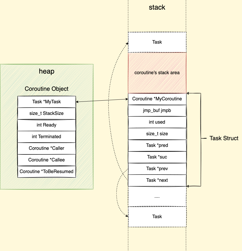 context switch-share-stack.drawio.png