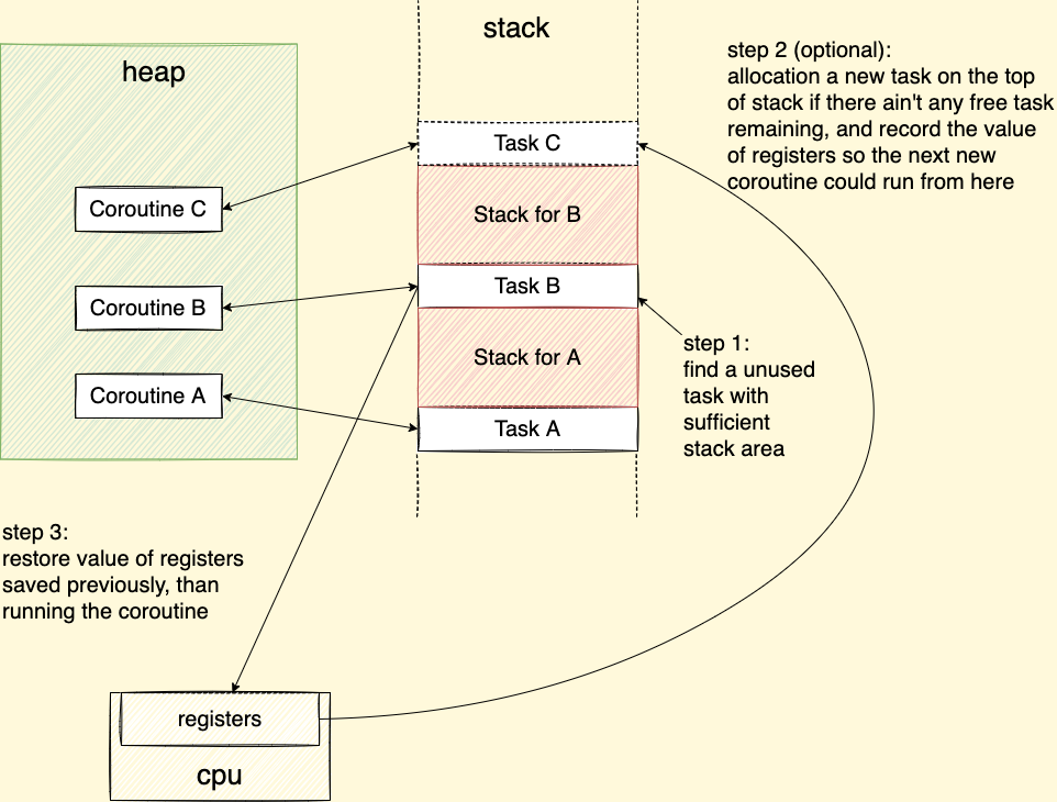 context switch-share-switch.drawio.png