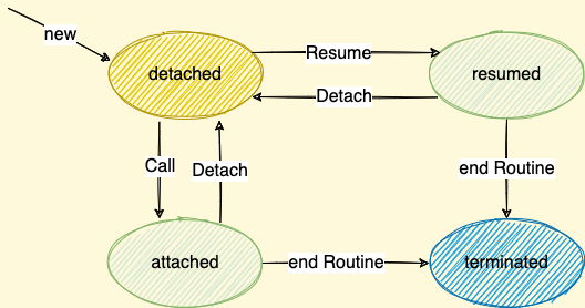 context switch-state transition.drawio.png