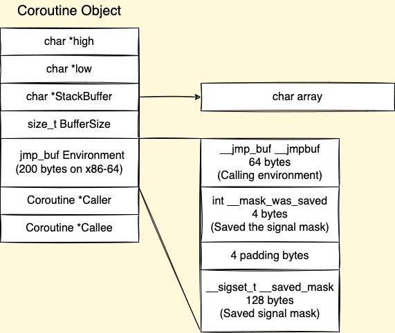 context switch-coroutine struct.drawio.png