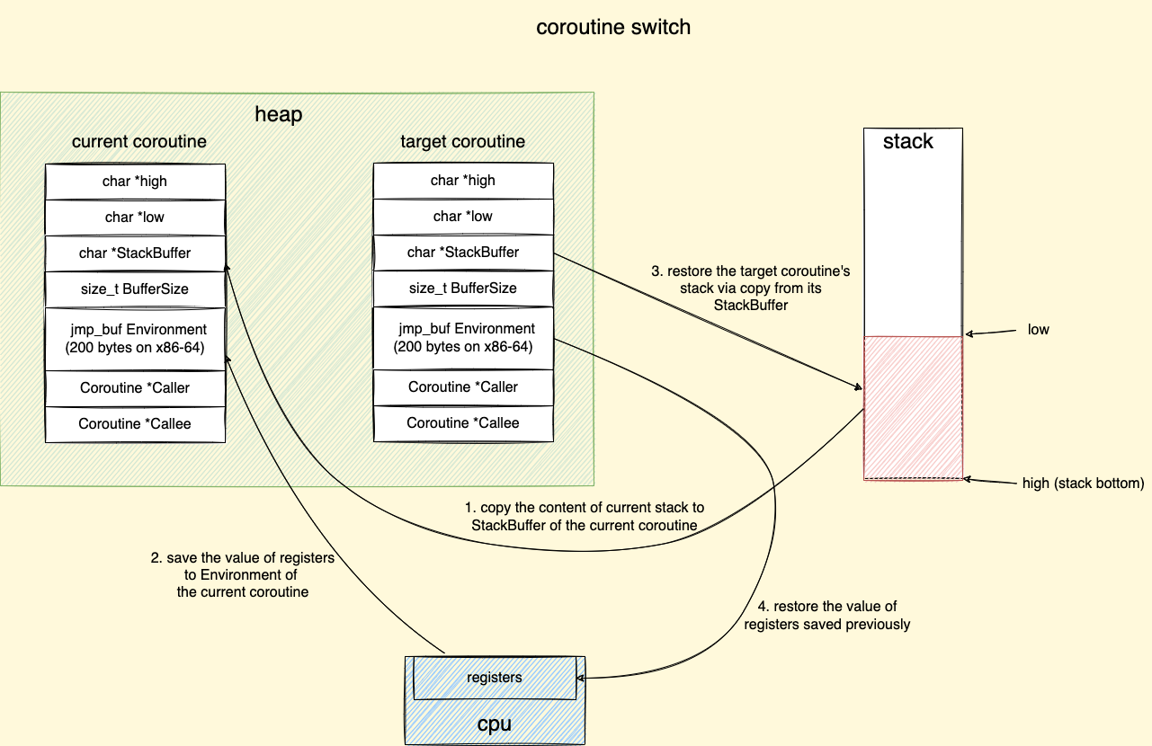 context switch-switch.drawio.png