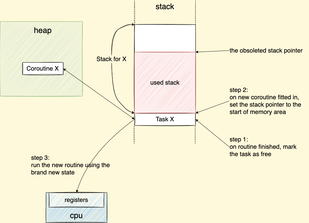 context switch-task-reuse.drawio.png